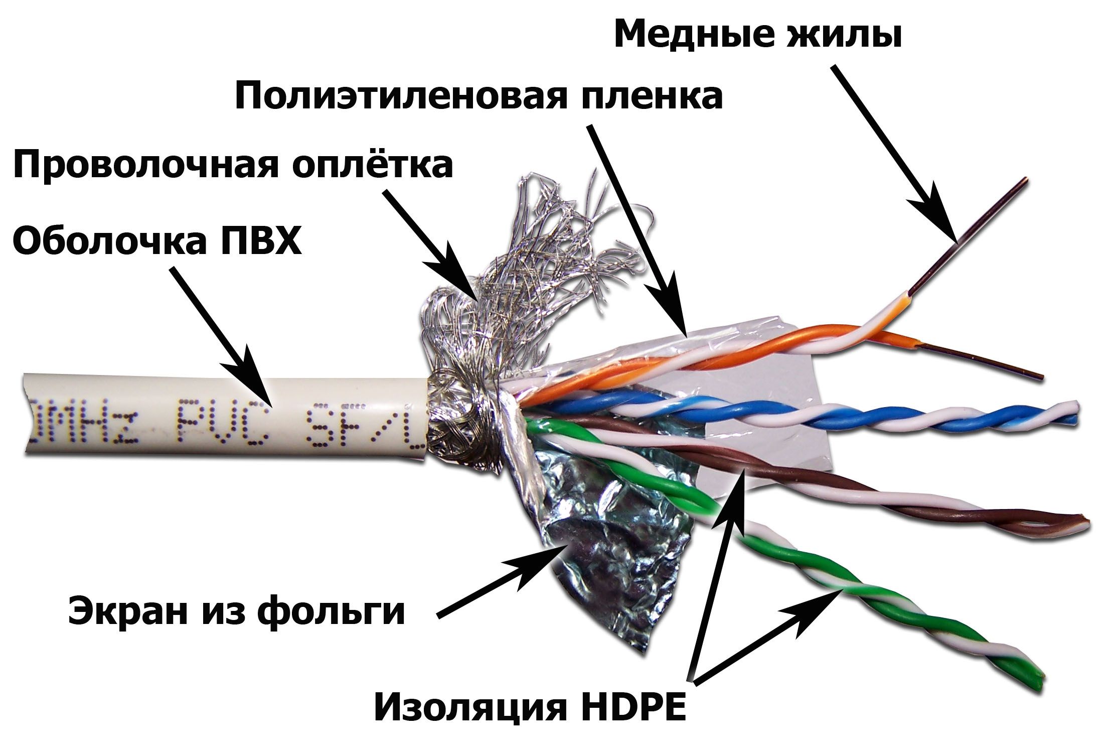 Витая пара рисунок